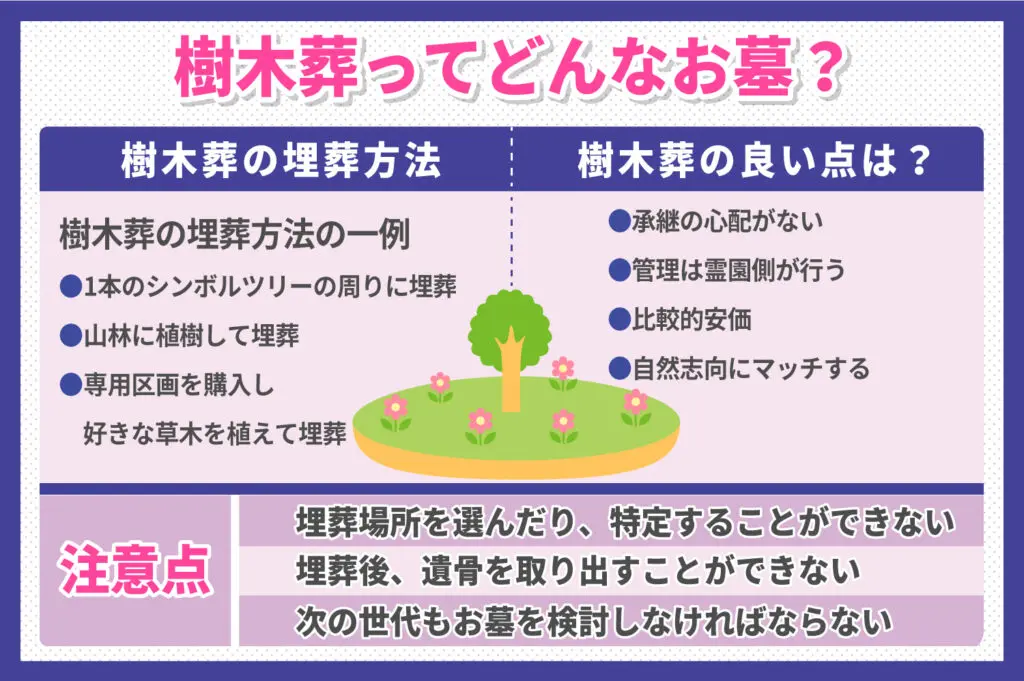 輪廻転生とは その言葉の意味と考え方など分かりやすく解説いたします 霊園 お墓の鳳友産業グループ