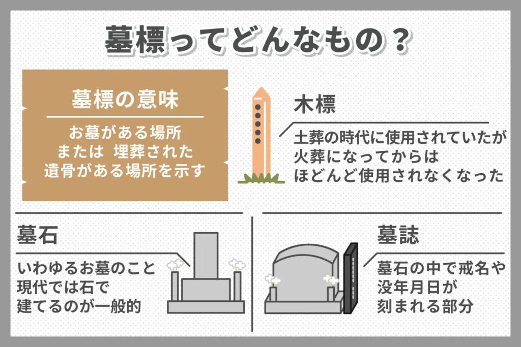 墓標とはどんなもの どういう意味があるの 違いは何 などを分かりやすく解説いたします 霊園 お墓の鳳友産業グループ