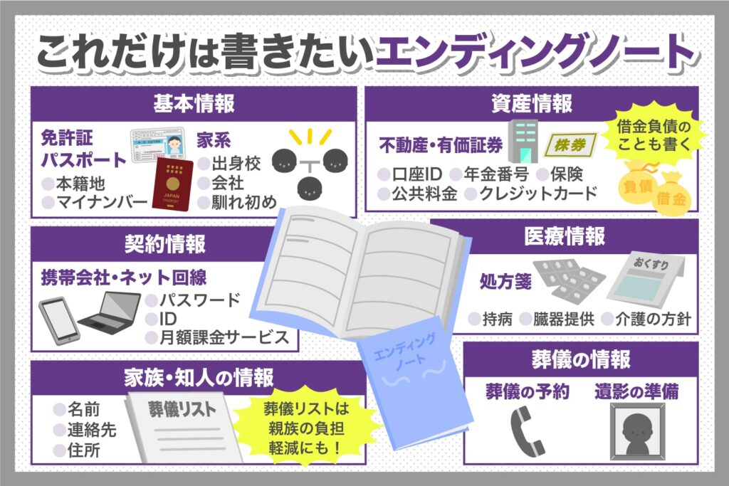 エンディングノートとは 書き方を解説 霊園 お墓の鳳友産業グループ