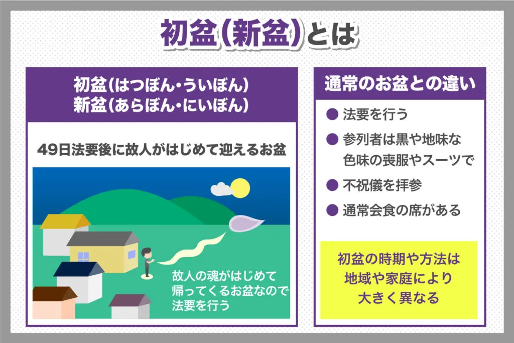 お墓参りのマナー 霊園 お墓の鳳友産業グループ