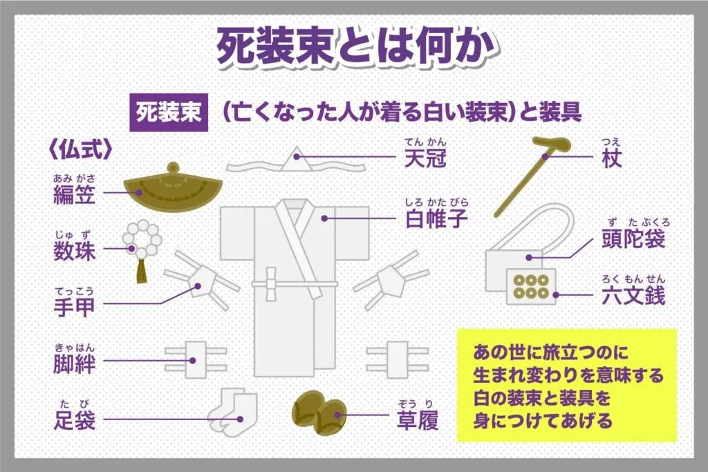 死装束とは？意味や着せ方について解説！ | 霊園・お墓の鳳友産業グループ