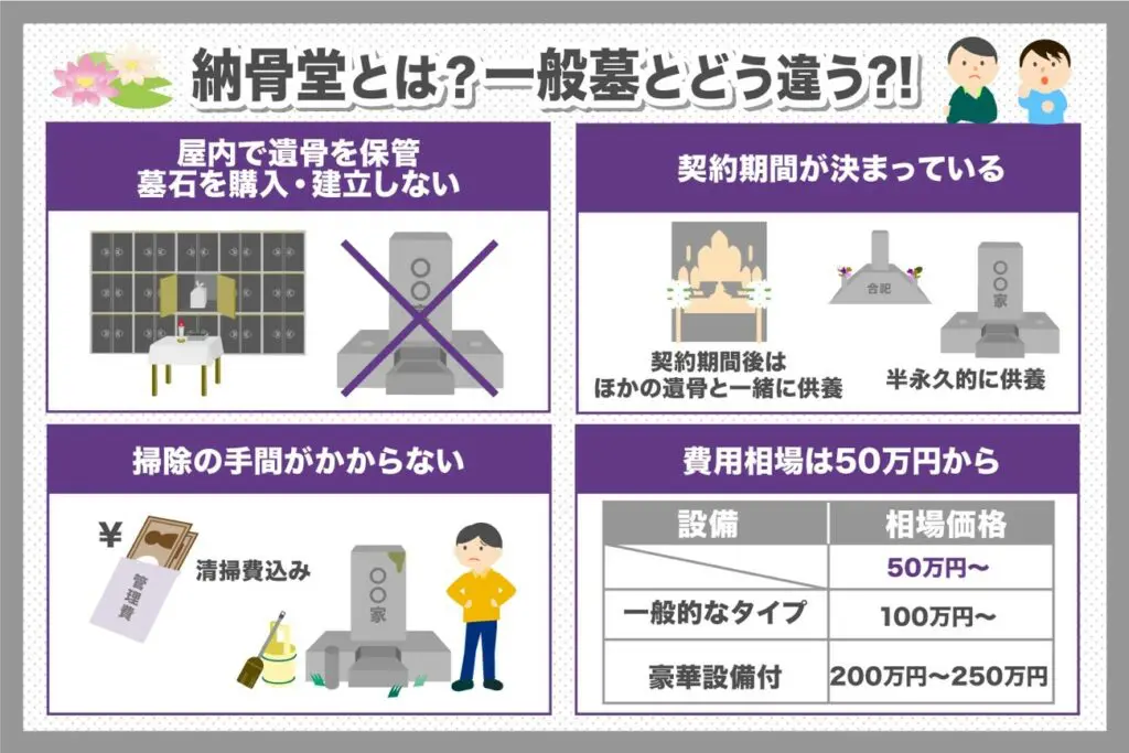 納骨費用は誰が払う？