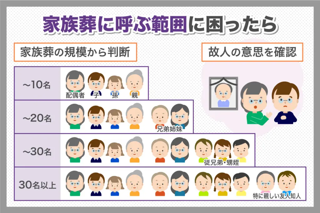 家族葬の場合、親戚はどこまで呼ぶ？失礼にならないようにする注意点を