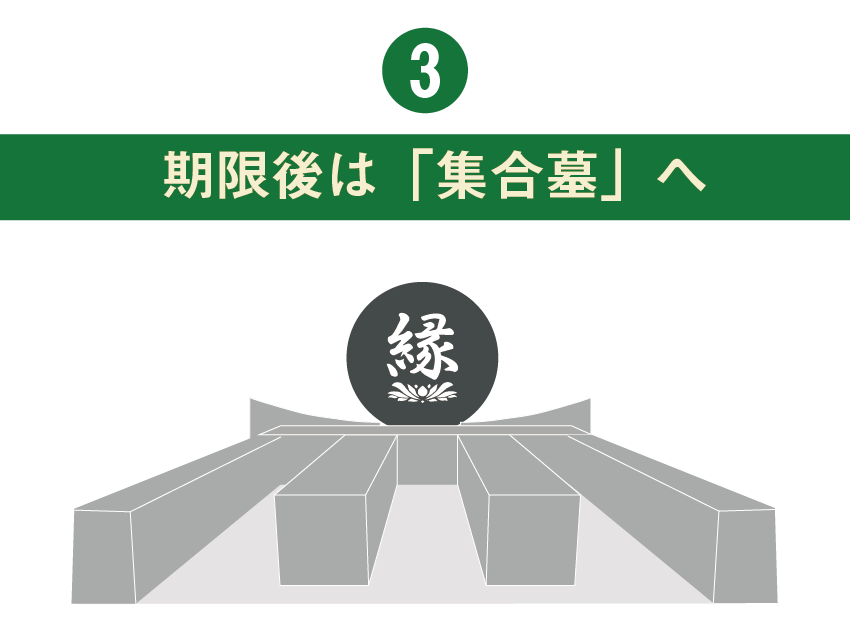 横浜下川井霊園　樹木葬