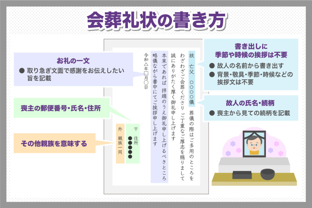 家族葬における会葬礼状の書き方や注意点について解説